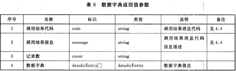 数据字典返回值参数