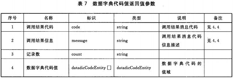 数据字典代码值返回值参数