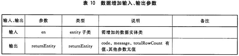 表10 数据增加输入、输出参数