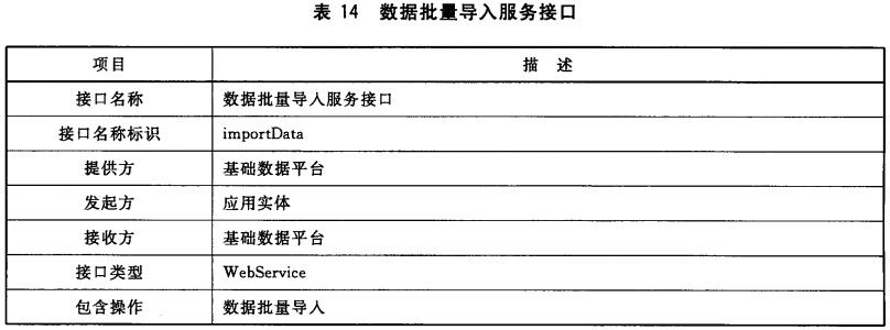 表14 数据批量导入服务接口