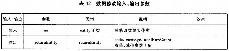 表12 数据修改输入、输出参数