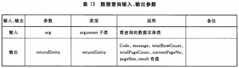 表13 数据查询输入、输出参数