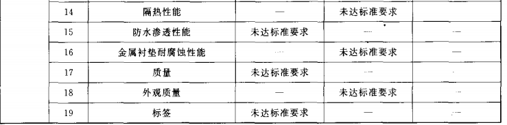 不合格分类表