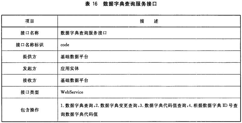 表16 数据字典查询服务接口