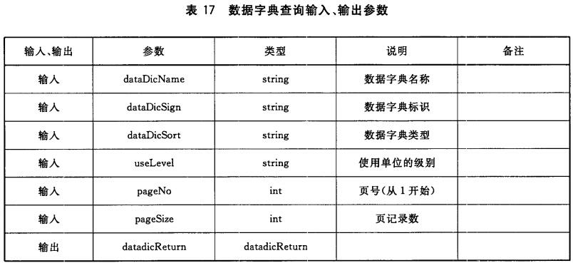 表17 数据字典查询输入、输出参数