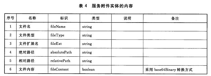 服务附件实体的内容