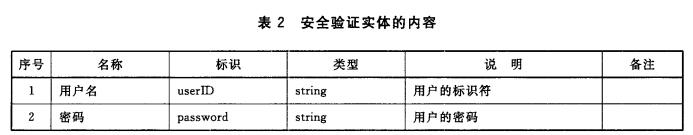 安全验证实体的内容