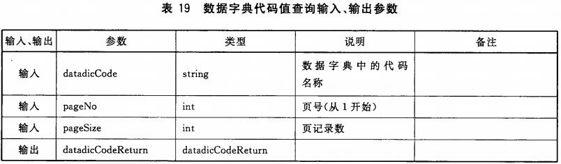 表19 数据字典代码值查询输入、输出参数