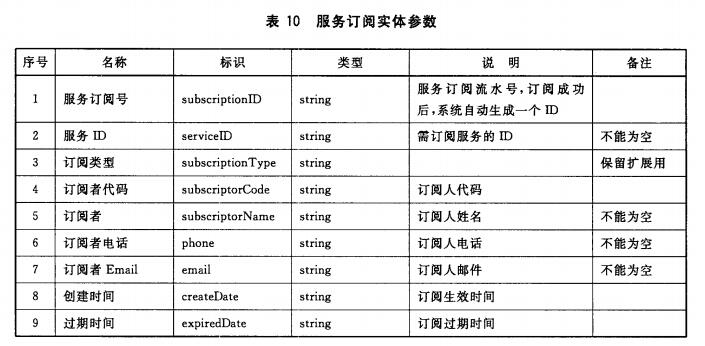 服务订阅实体参数