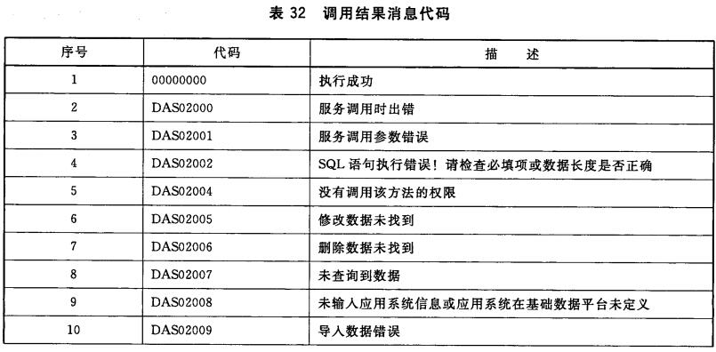 调用结果消息代码