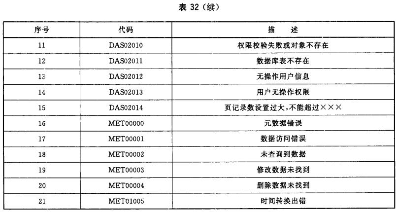 调用结果消息代码