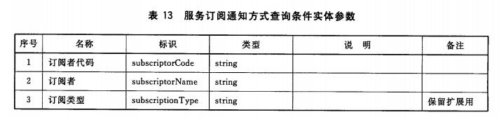 服务订阅通知方式查询条件实体参数