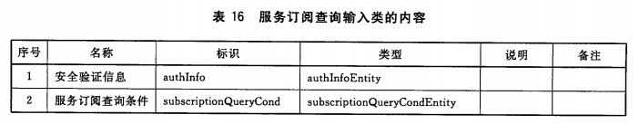 服务订阅查询输入类的内容