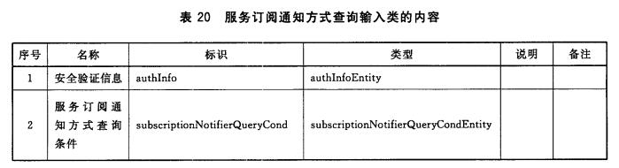 服务订阅通知方式查询输入类的内容