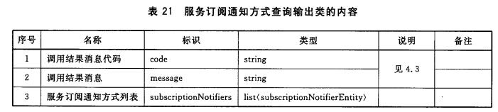 服务订阅通知方式查询输出类的内容