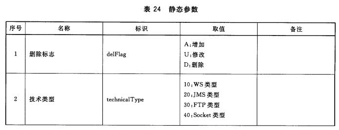 静态参数