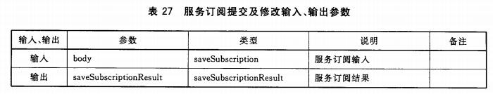 服务订阅提交及修改输入、输出参数