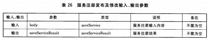 服务注册发布及修改输入、输出参数