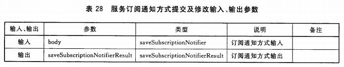 服务订阅通知方式提交及修改输入、输出参数