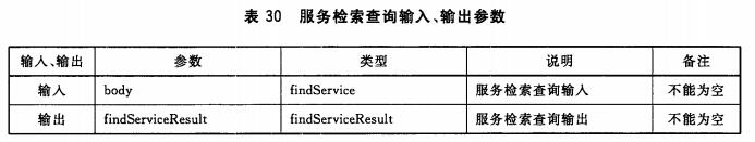 服务检索查询输入、输出参数