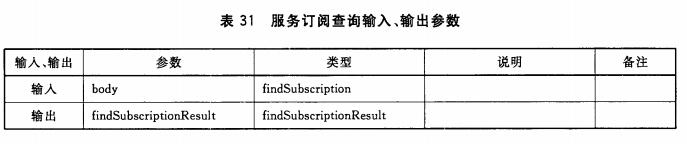 服务订阅查询输入、输出参数