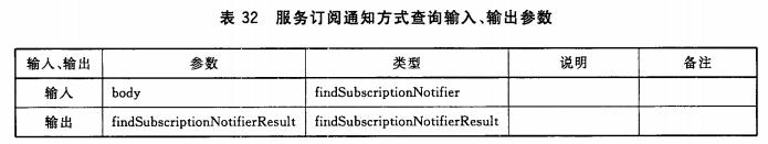 服务订阅通知方式查询输入、输出参数