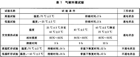 气候环境试验