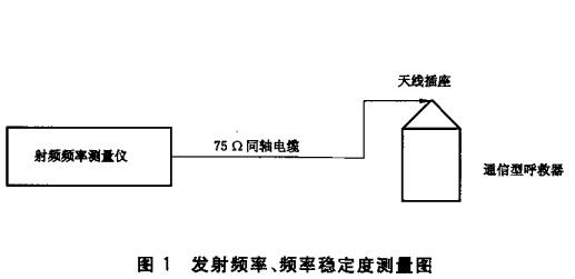 发射频率、频率稳定度测量图