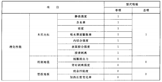 批合格判定表