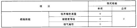 批合格判定表