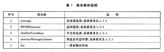 类名称和说明