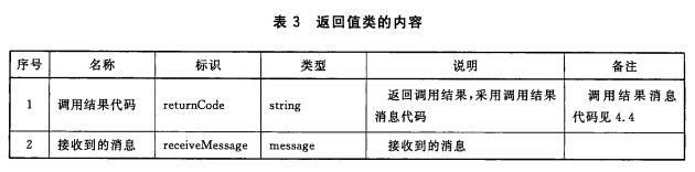 返回值类的内容