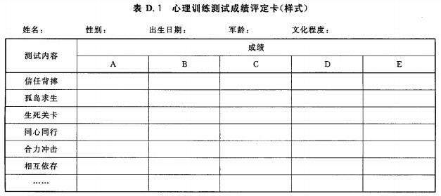 心理训练测试成绩评定卡(样式）