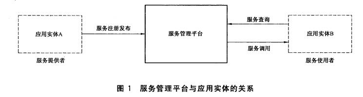 服务管理平台与应用实体的关系