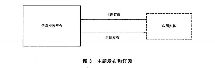 主题发布和订阅