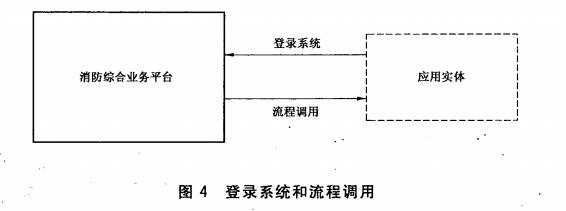 登录系统和流程调用