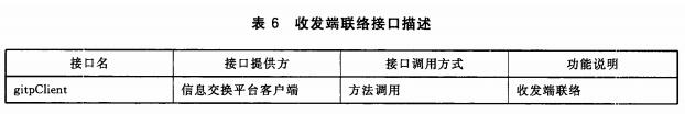 收发端联络接口描述