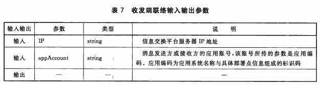 收发端联络输入输出参数