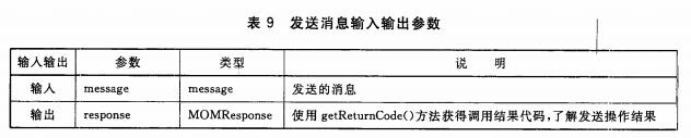 发送消息输入输出参数