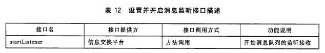 设置并开启消息监听接口描述