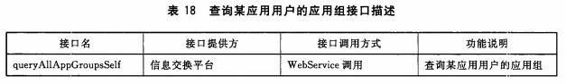 查询某应用用户的应用组接口描述