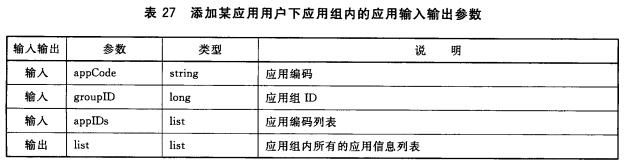 添加某应用用户下应用组内的应用输入输出参数