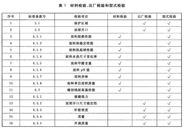 表1 材料检验、出厂检验和型式检验