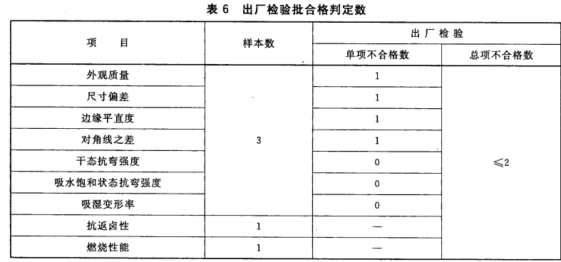 出厂检验批合格判定数