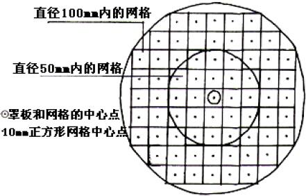 图6    辐射照度分布网格