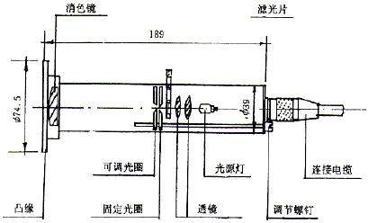 图7a    光源系统