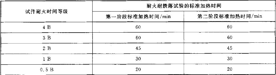 表4    耐火耐跌落试验的标准加热时间