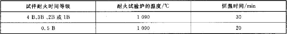 表5    防爆试验恒温时间