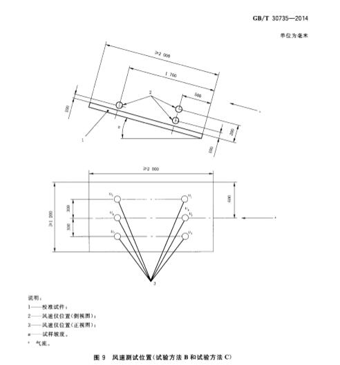  图9风速测试位置（试验方法B和试验方法C)