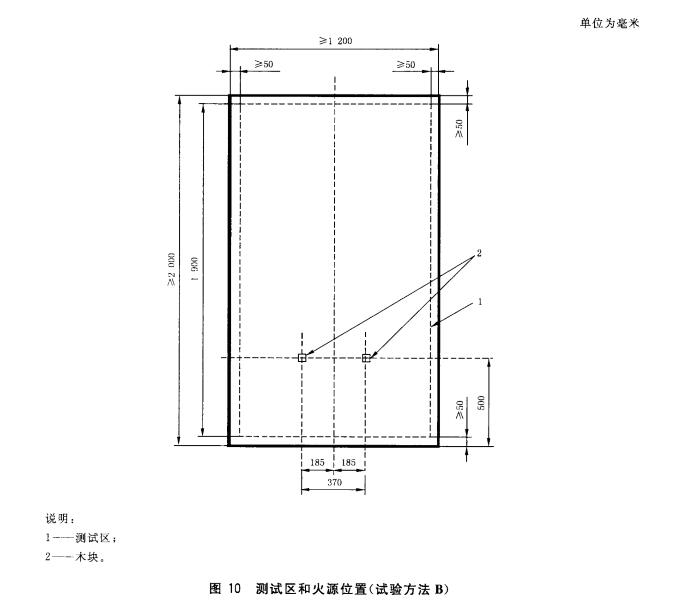 图10测试区和火源位置（试验方法B)